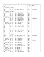 Preview for 114 page of Agilent Technologies 6621A Service Manual