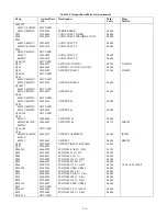 Preview for 117 page of Agilent Technologies 6621A Service Manual