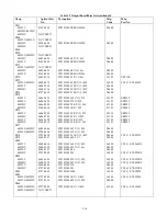 Preview for 119 page of Agilent Technologies 6621A Service Manual