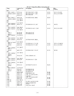 Preview for 124 page of Agilent Technologies 6621A Service Manual