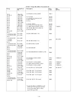 Preview for 125 page of Agilent Technologies 6621A Service Manual