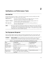 Preview for 11 page of Agilent Technologies 6632B Service Manual