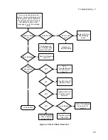 Preview for 25 page of Agilent Technologies 6632B Service Manual