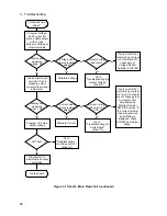 Preview for 26 page of Agilent Technologies 6632B Service Manual