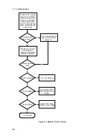 Preview for 28 page of Agilent Technologies 6632B Service Manual