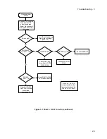 Preview for 29 page of Agilent Technologies 6632B Service Manual