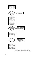 Preview for 30 page of Agilent Technologies 6632B Service Manual