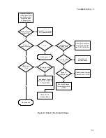 Preview for 31 page of Agilent Technologies 6632B Service Manual