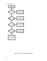 Preview for 32 page of Agilent Technologies 6632B Service Manual