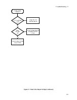 Preview for 33 page of Agilent Technologies 6632B Service Manual