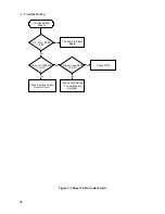 Preview for 34 page of Agilent Technologies 6632B Service Manual