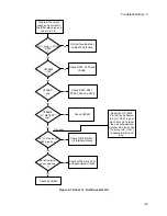 Preview for 35 page of Agilent Technologies 6632B Service Manual