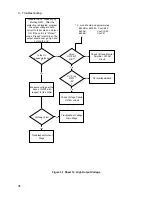 Preview for 36 page of Agilent Technologies 6632B Service Manual