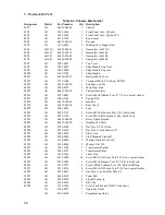 Preview for 56 page of Agilent Technologies 6632B Service Manual