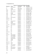 Preview for 58 page of Agilent Technologies 6632B Service Manual