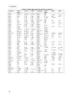 Preview for 72 page of Agilent Technologies 6632B Service Manual