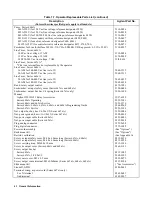 Предварительный просмотр 42 страницы Agilent Technologies 6641A Operating Manual