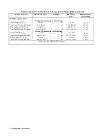 Preview for 110 page of Agilent Technologies 6641A Operating Manual