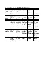 Preview for 5 page of Agilent Technologies 664XA Series Manual