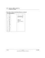 Preview for 705 page of Agilent Technologies 6890 Series Service Manual