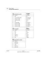 Preview for 723 page of Agilent Technologies 6890 Series Service Manual