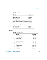 Preview for 197 page of Agilent Technologies 7000 Triple Quadrupole GC/MS Maintenance Manual