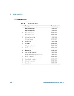 Preview for 200 page of Agilent Technologies 7000 Triple Quadrupole GC/MS Maintenance Manual