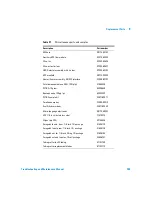 Preview for 209 page of Agilent Technologies 7000 Triple Quadrupole GC/MS Maintenance Manual