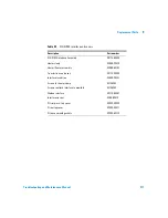 Preview for 211 page of Agilent Technologies 7000 Triple Quadrupole GC/MS Maintenance Manual