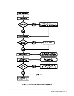 Preview for 17 page of Agilent Technologies 75000 SERIES B Service Manual