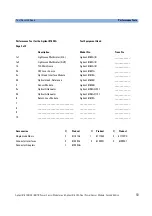 Preview for 60 page of Agilent Technologies 81630B User Manual