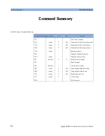 Preview for 50 page of Agilent Technologies 8169A User Manual