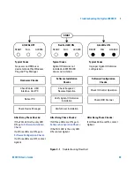 Предварительный просмотр 41 страницы Agilent Technologies 82357B User Manual