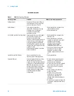 Preview for 10 page of Agilent Technologies 8255 Nitrogen User Manual