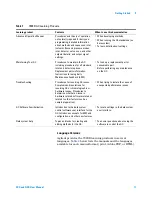 Preview for 11 page of Agilent Technologies 8255 Nitrogen User Manual