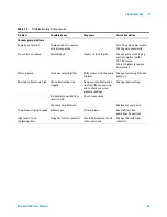 Preview for 95 page of Agilent Technologies 8255 Nitrogen User Manual