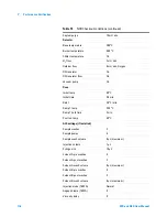 Предварительный просмотр 116 страницы Agilent Technologies 8255 Nitrogen User Manual