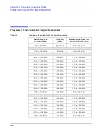 Preview for 138 page of Agilent Technologies 83236B Operating Manual