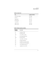 Preview for 62 page of Agilent Technologies 83430A User Manual