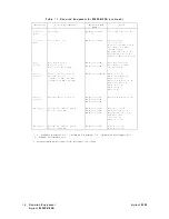 Предварительный просмотр 34 страницы Agilent Technologies 8360 L Series Service Manual