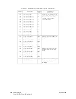 Предварительный просмотр 281 страницы Agilent Technologies 8360 L Series Service Manual