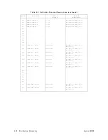 Предварительный просмотр 373 страницы Agilent Technologies 8360 L Series Service Manual