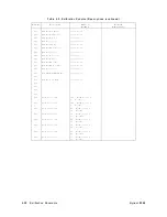 Предварительный просмотр 387 страницы Agilent Technologies 8360 L Series Service Manual