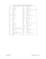 Предварительный просмотр 515 страницы Agilent Technologies 8360 L Series Service Manual