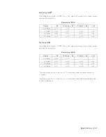 Preview for 420 page of Agilent Technologies 8360B User Manual