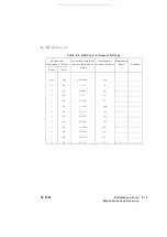 Preview for 89 page of Agilent Technologies 83620A Service Manual