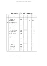 Preview for 208 page of Agilent Technologies 83620A Service Manual