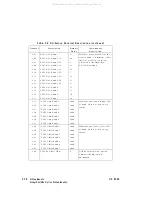 Preview for 282 page of Agilent Technologies 83620A Service Manual