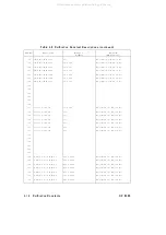 Preview for 384 page of Agilent Technologies 83620A Service Manual