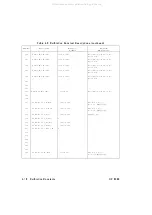 Preview for 388 page of Agilent Technologies 83620A Service Manual